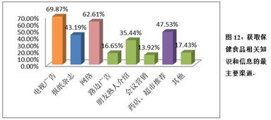 中消協(xié)保健食品消費(fèi)者問卷調(diào)查揭示市場(chǎng)滿意度偏低