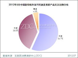 萬(wàn)元以下復(fù)印機(jī)產(chǎn)品受青睞——調(diào)研中心月度市場(chǎng)調(diào)查報(bào)告