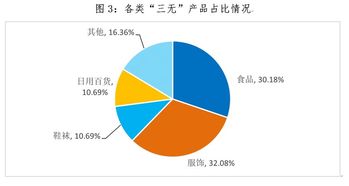 中消協(xié)調(diào)查揭示農(nóng)村集貿(mào)市場(chǎng)‘三無產(chǎn)品’治理困境