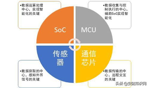 AIoT市場規(guī)模及發(fā)展痛點解析