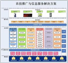 2014農業(yè)信息化專題展暨農業(yè)信息化高峰論壇 技術推廣服務官方網站