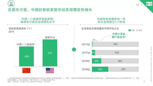 《波士頓咨詢中國互聯(lián)網(wǎng)經(jīng)濟(jì)白皮書2.0》報(bào)告全文解讀 洞悉信息咨詢服務(wù)的未來